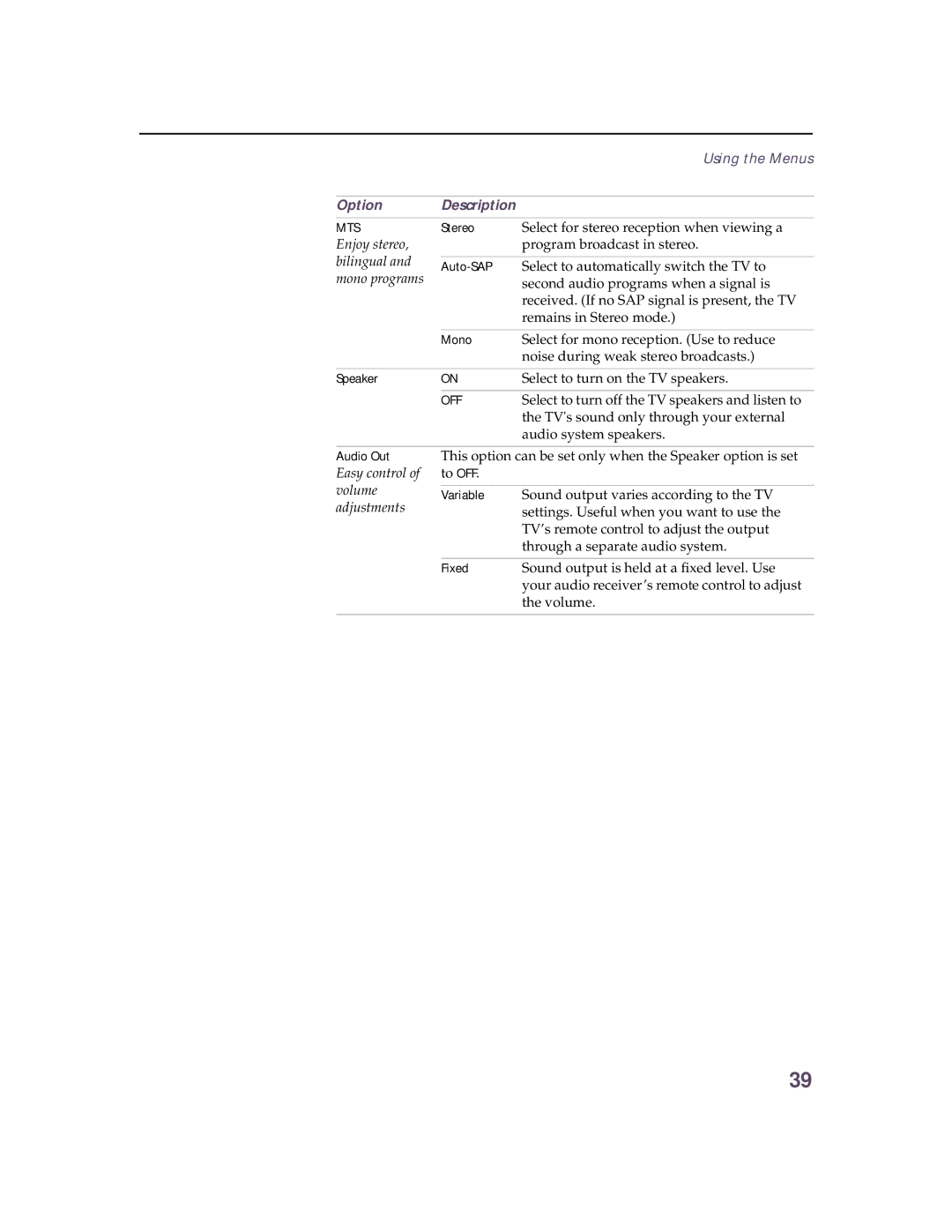 Sony KV 32HS20 operating instructions Mts 