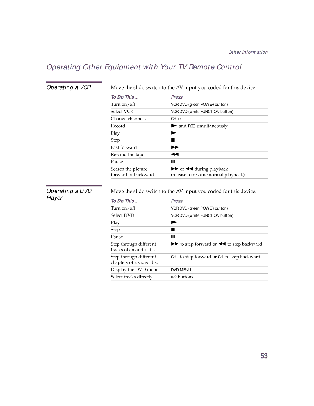 Sony KV 32HS20 Operating Other Equipment with Your TV Remote Control, Operating a VCR, Operating a DVD Player, DVD Menu 