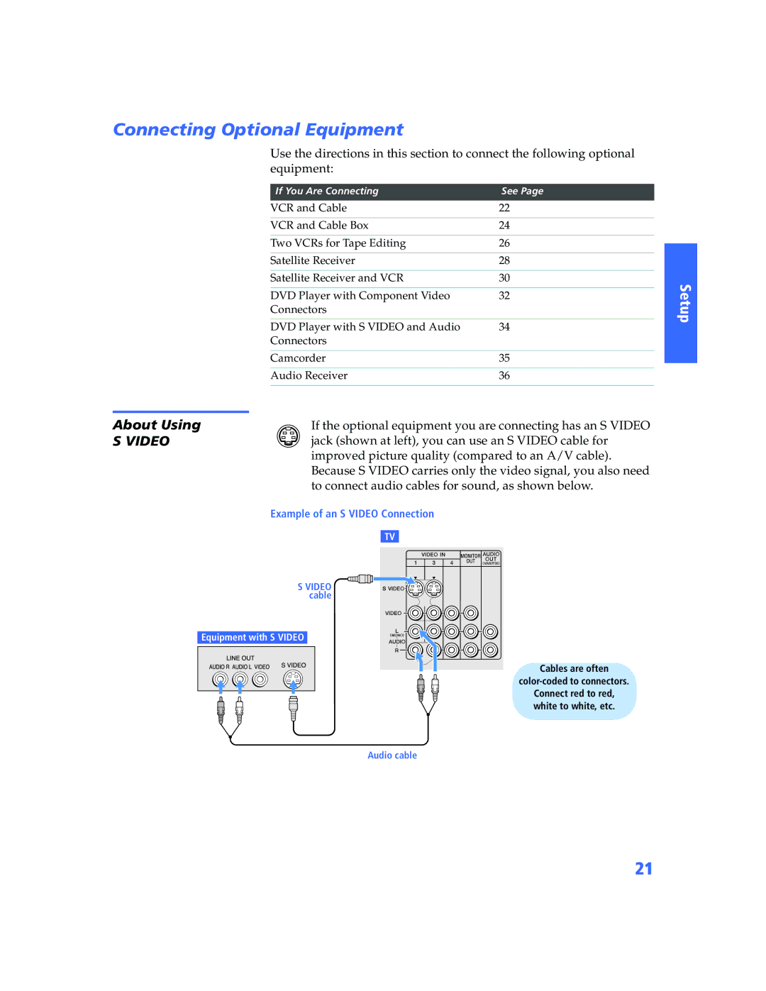 Sony KV-32HS500 manual Connecting Optional Equipment, About Using 