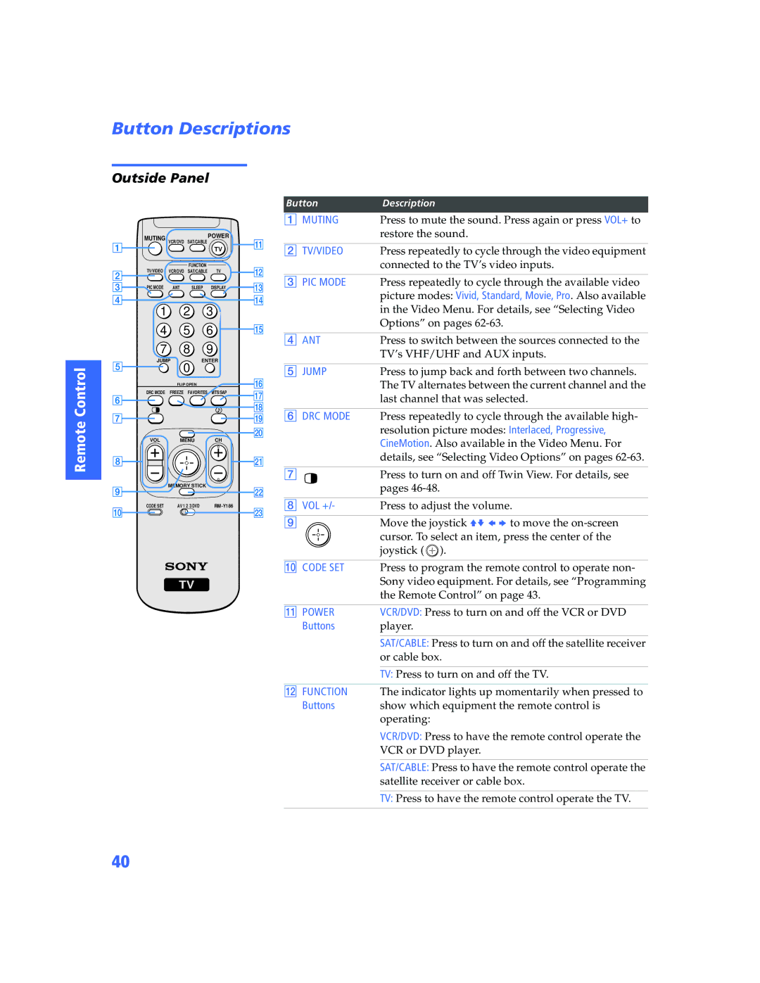 Sony KV-32HS500 manual Button Descriptions, Outside Panel 