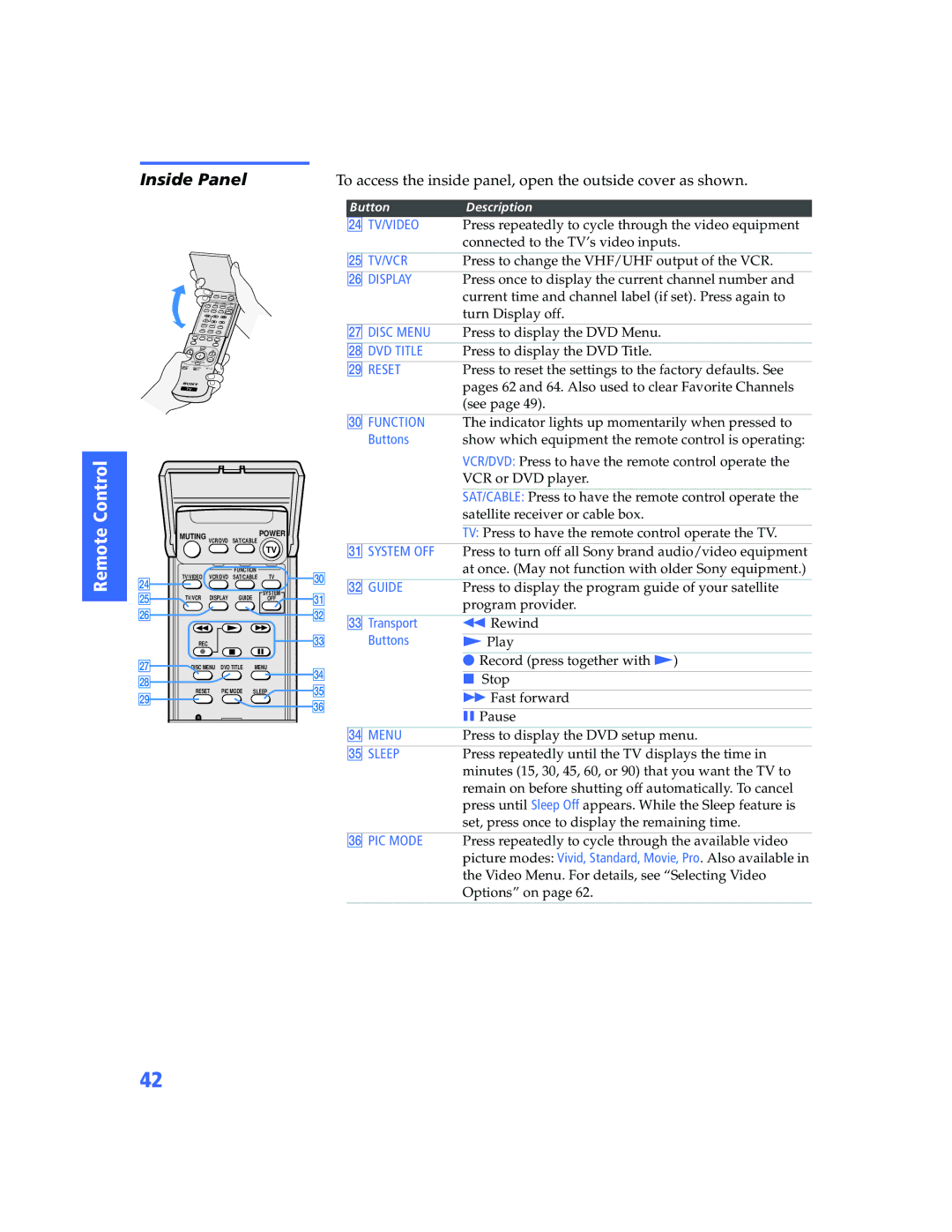 Sony KV-32HS500 manual Inside Panel, To access the inside panel, open the outside cover as shown 