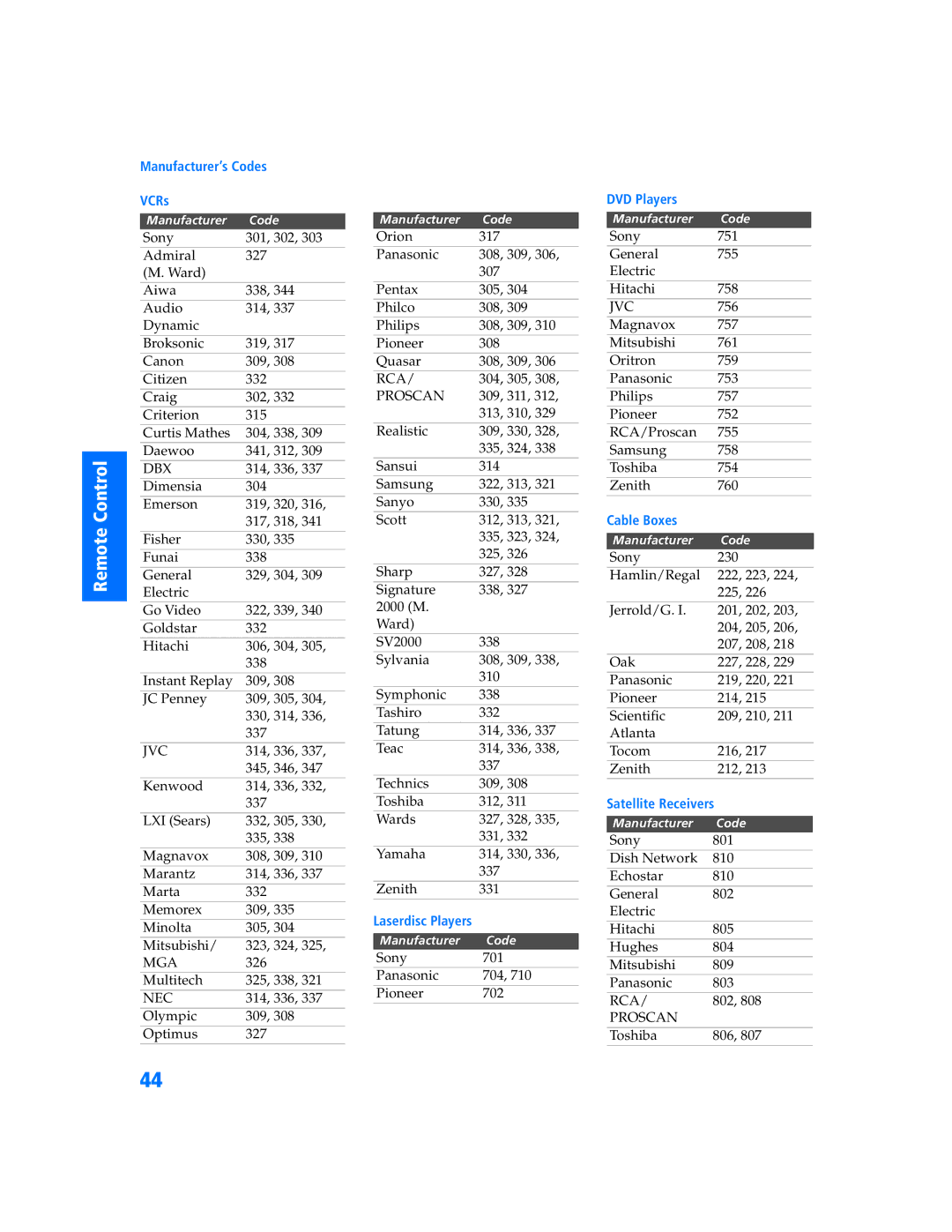 Sony KV-32HS500 manual Manufacturer’s Codes VCRs 