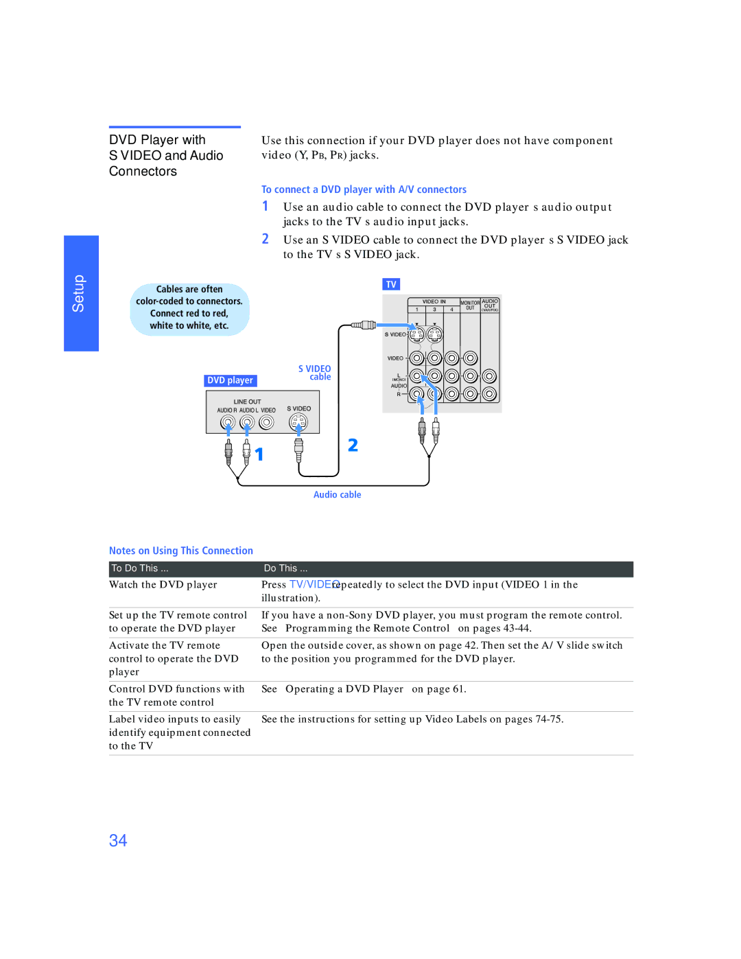 Sony KV-32HV600 manual Connectors 