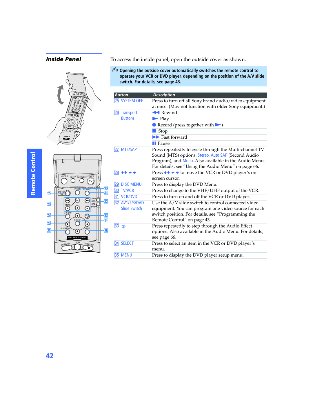 Sony KV-32HV600 manual Inside Panel, To access the inside panel, open the outside cover as shown 