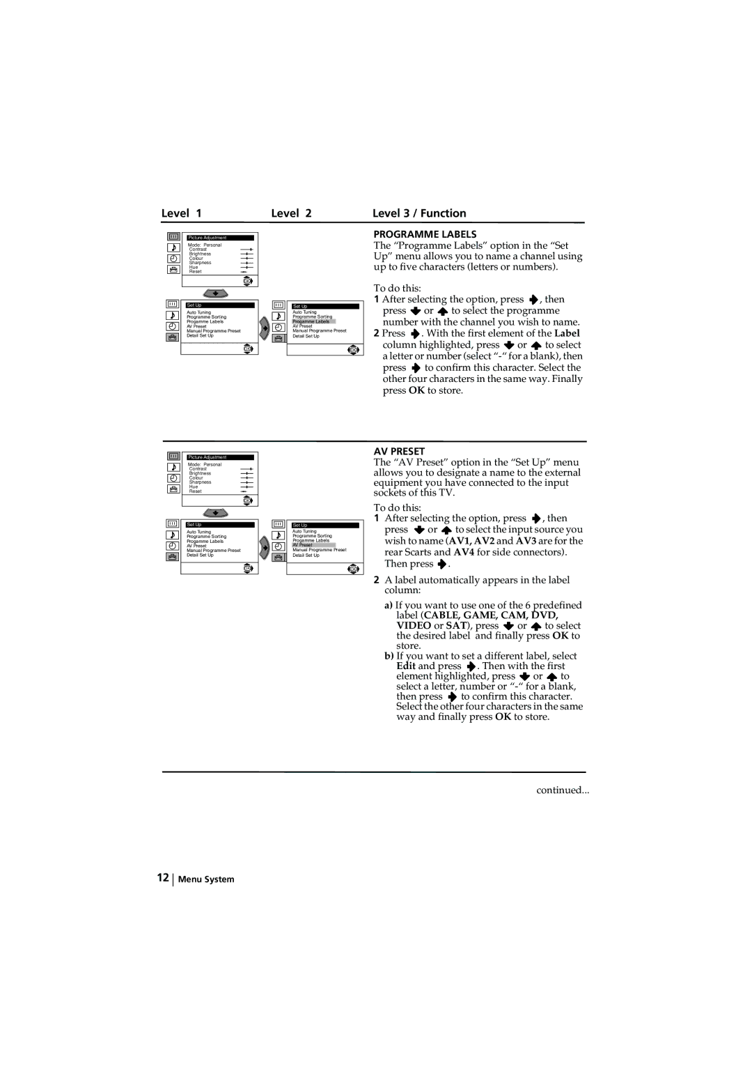 Sony KV-32LS65AUS instruction manual Programme Labels, AV Preset 