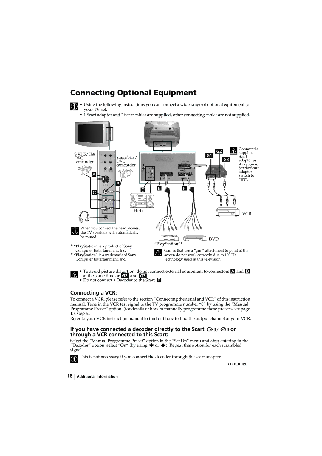 Sony KV-32LS65AUS instruction manual Connecting Optional Equipment, Hi-fi, PlayStation 