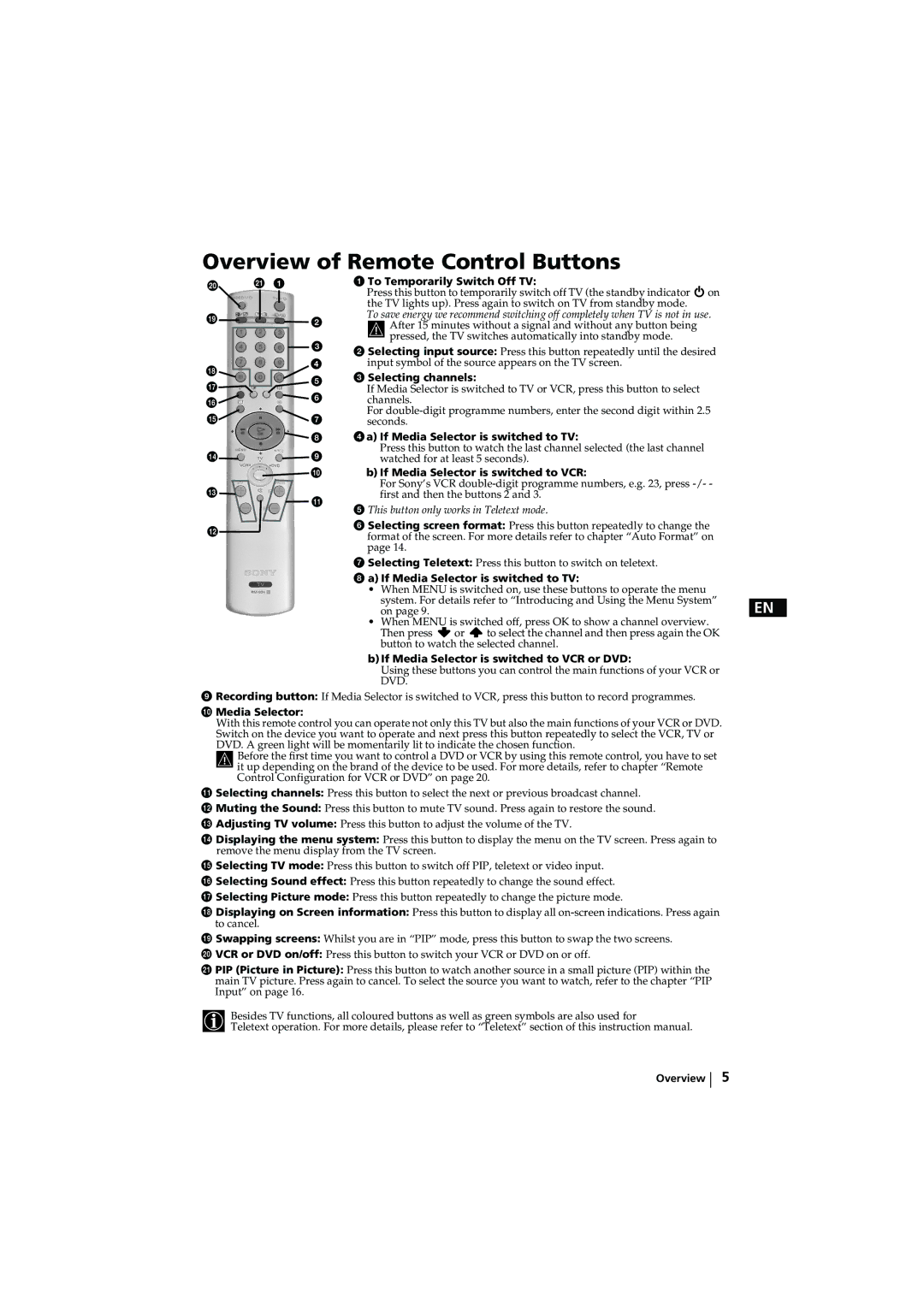 Sony KV-32LS65AUS instruction manual Overview of Remote Control Buttons, To Temporarily Switch Off TV 