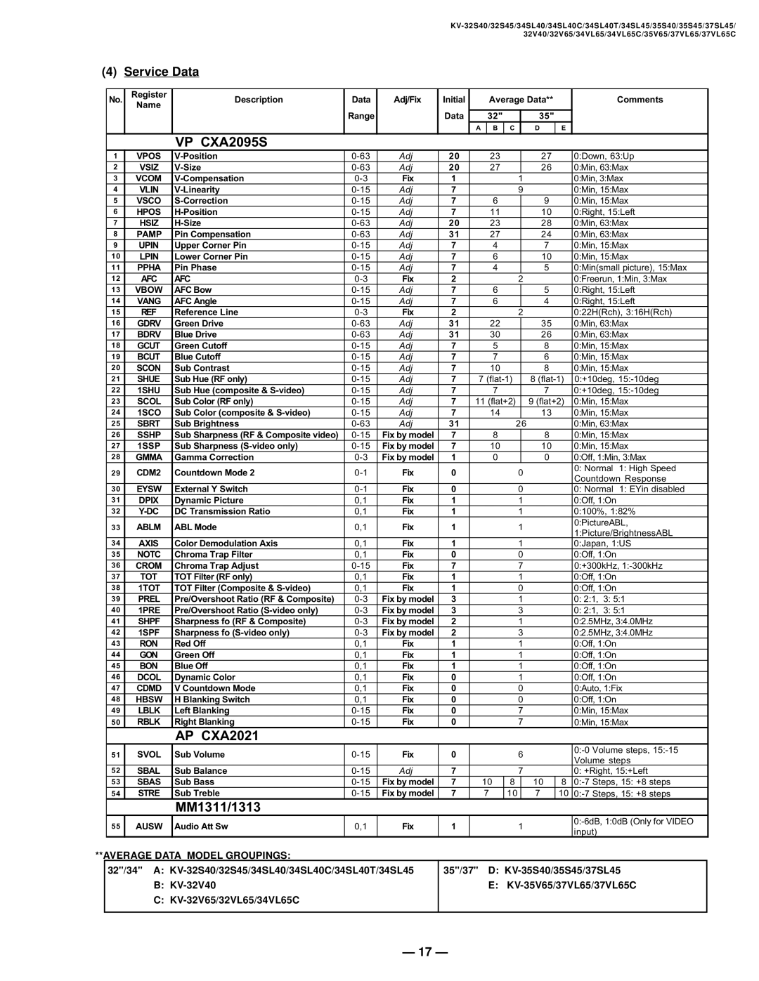 Sony KV 32S45, KV 32S40, KV 35S45, KV 32V65, KV 35S40, KV-37VL65, KV-32V40, KV-34VL65, KV-35V65, KV-34SL40C VP CXA2095S 