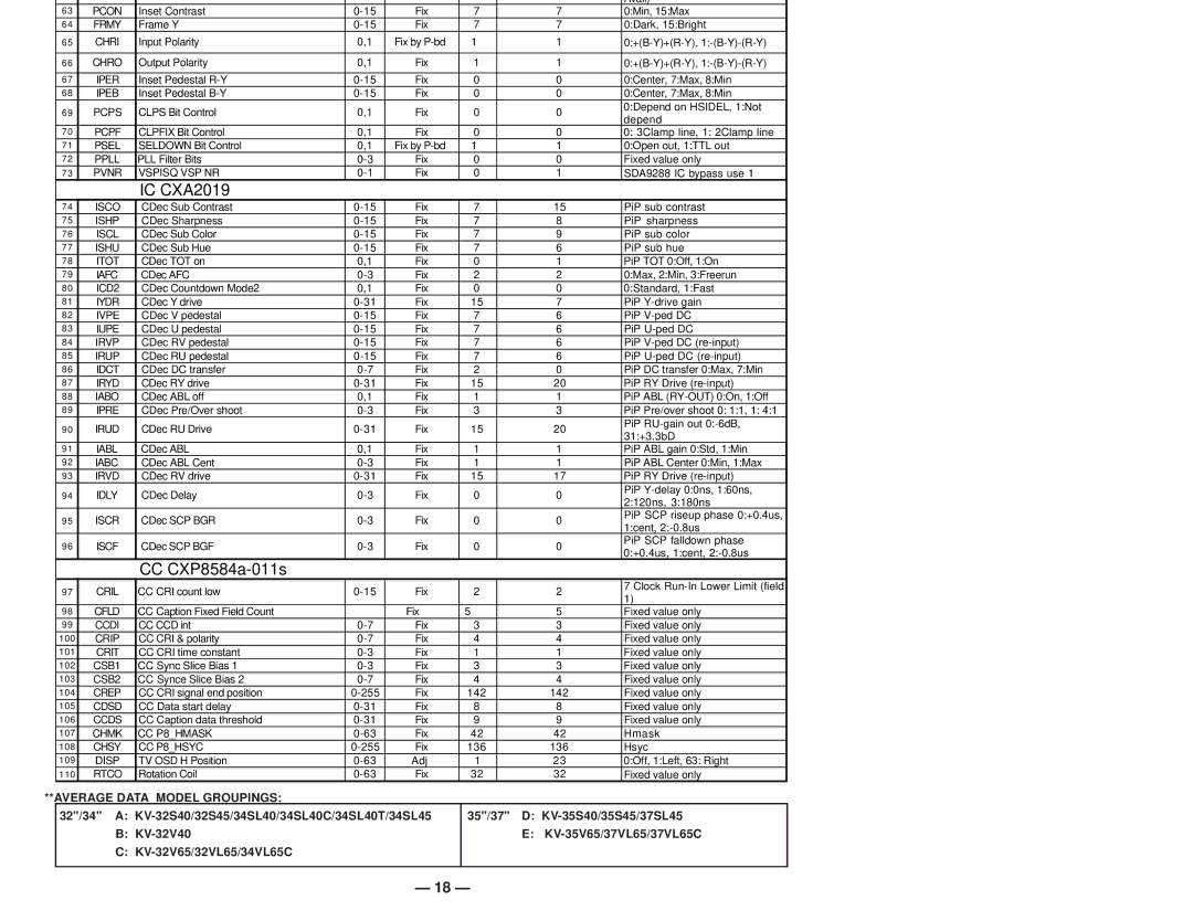 Sony KV 35S45, KV 32S40, KV 32S45, KV 32V65, KV 35S40, KV-37VL65, KV-32V40, KV-34VL65, KV-35V65, KV-34SL40C PI SDA9288 