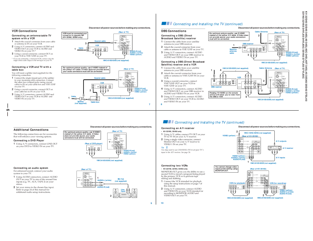 Sony KV-34SL40, KV 32S40, KV 32S45, KV 35S45, KV 32V65, KV 35S40, KV-37VL65, KV-32V40, KV-34VL65, KV-35V65 VCR Connections 
