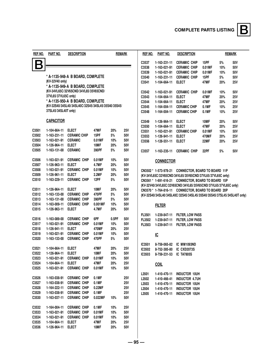 Sony KV-37VL65C, KV 32S40, KV 32S45, KV 35S45, KV 32V65, KV 35S40, KV-34SL40, KV-32V40 Complete Parts Listing B, Filter, 6PF 