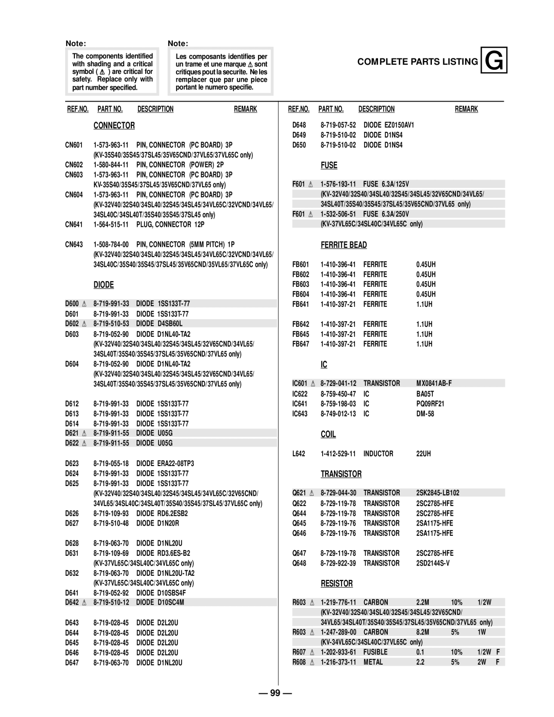 Sony KV 32V65, KV 32S40, KV 32S45, KV 35S45, KV 35S40, KV-37VL65, KV-34SL40, KV-32V40, KV-34VL65 Complete Parts Listingg, Fuse 