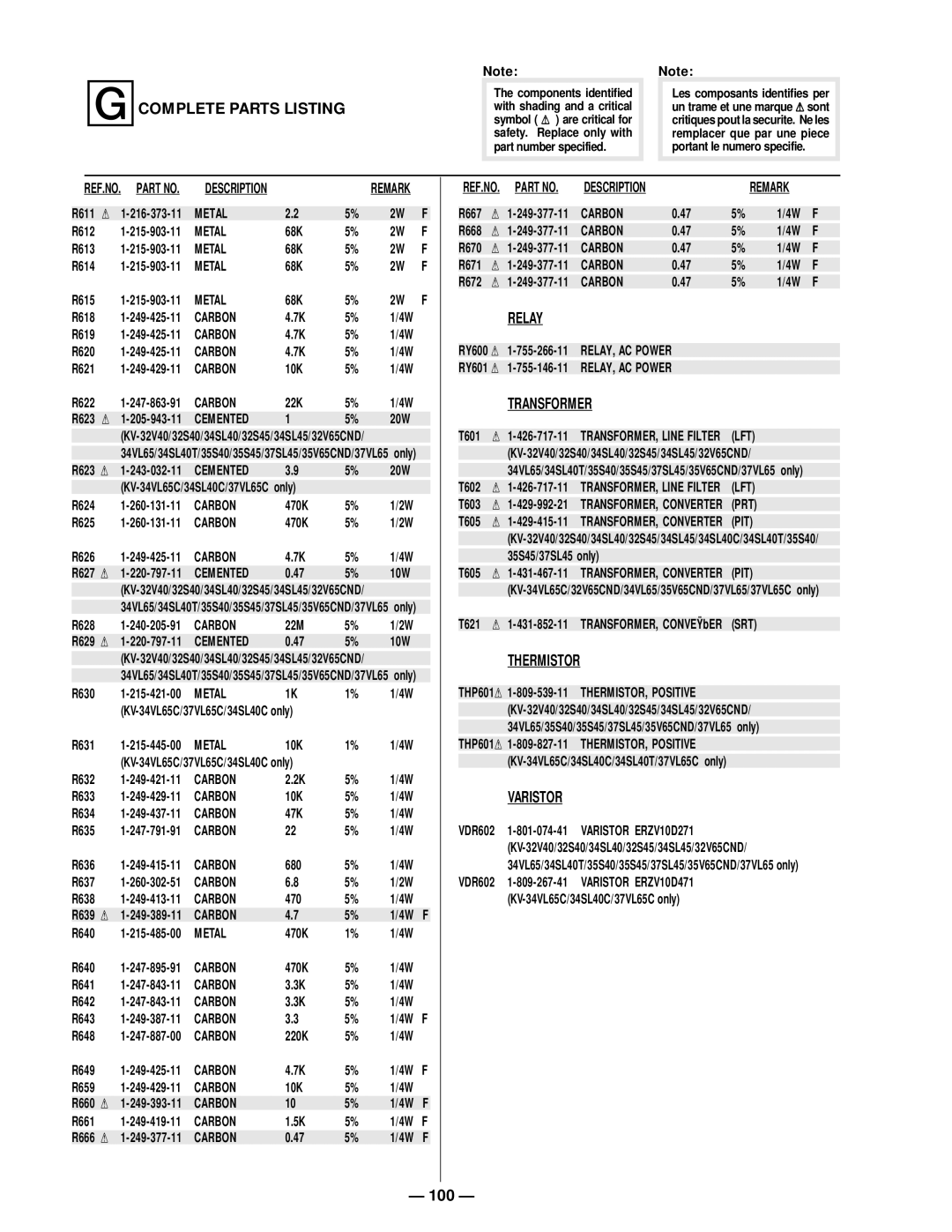 Sony KV 35S40, KV 32S40, KV 32S45, KV 35S45, KV 32V65, KV-37VL65, KV-34SL40, KV-32V40, KV-34VL65 Relay, Thermistor, Varistor 