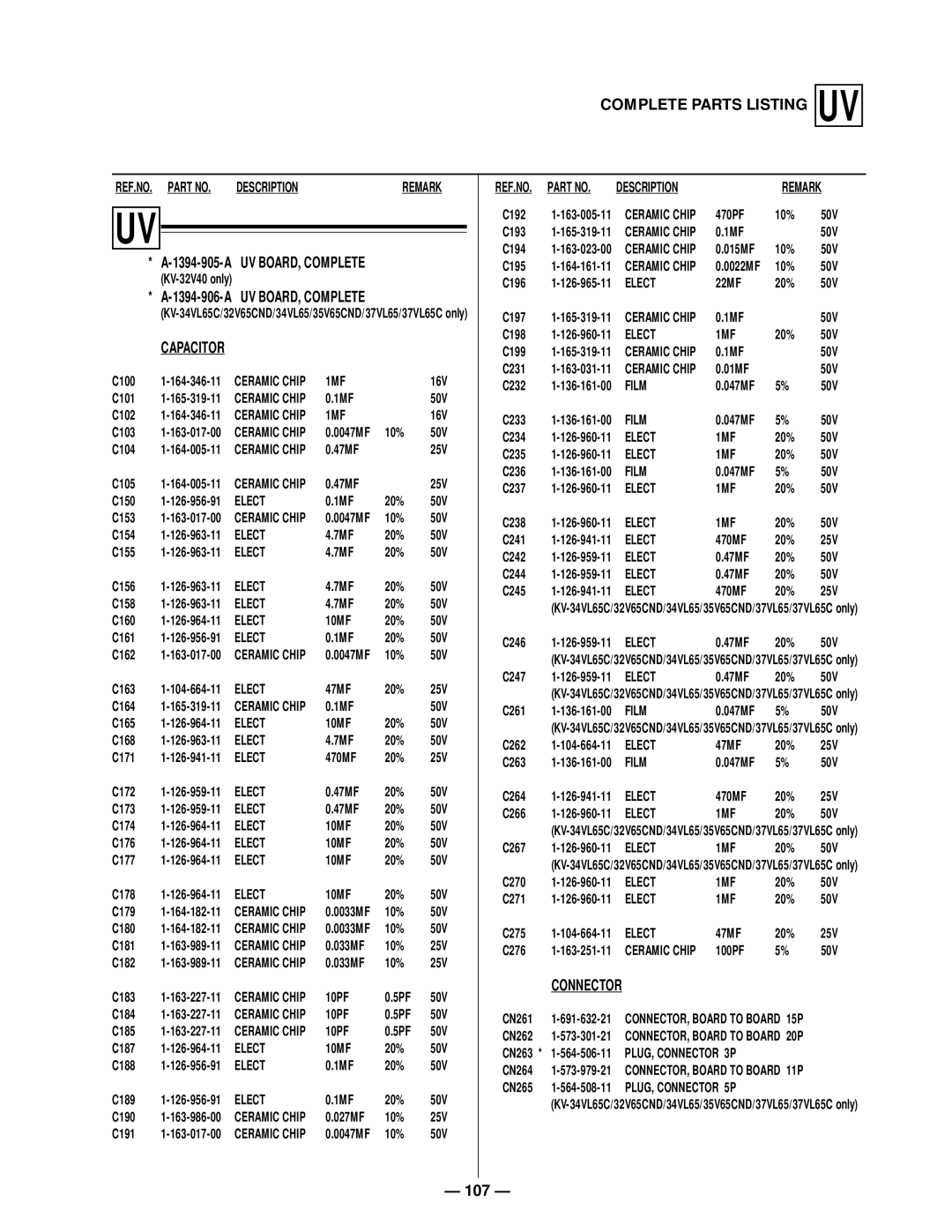 Sony KV-37SL45, KV 32S40, KV 32S45, KV 35S45, KV 32V65, KV 35S40, KV-37VL65, KV-34SL40, KV-32V40, KV-34VL65 UV BOARD, Complete 