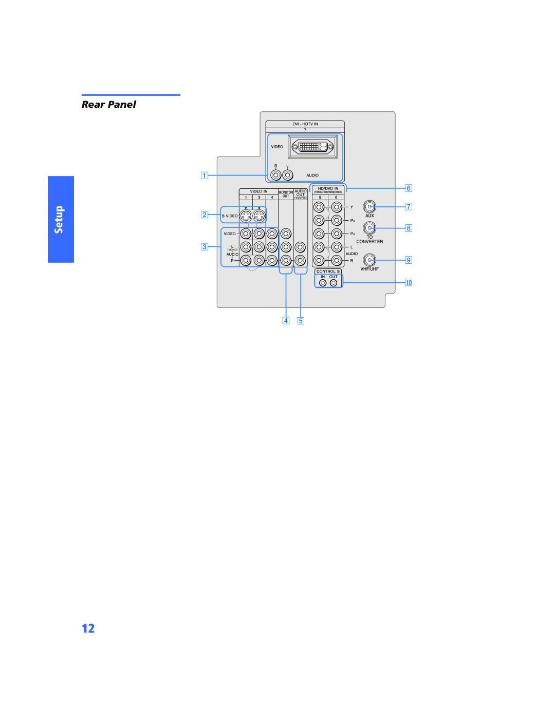 Sony KV-34XBR800 operating instructions Rear Panel 