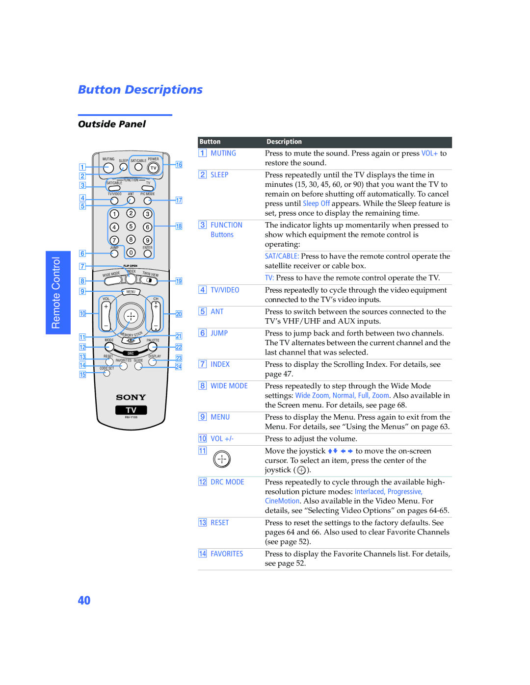 Sony KV-34XBR800 operating instructions Button Descriptions, Outside Panel 