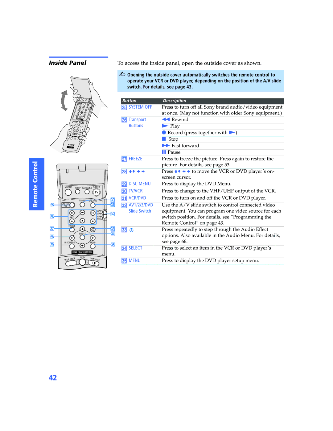 Sony KV-34XBR800 operating instructions Inside Panel 