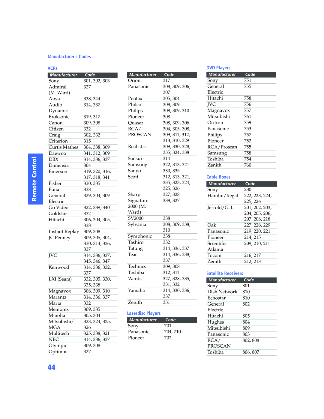 Sony KV-34XBR800 operating instructions Manufacturer’s Codes VCRs 