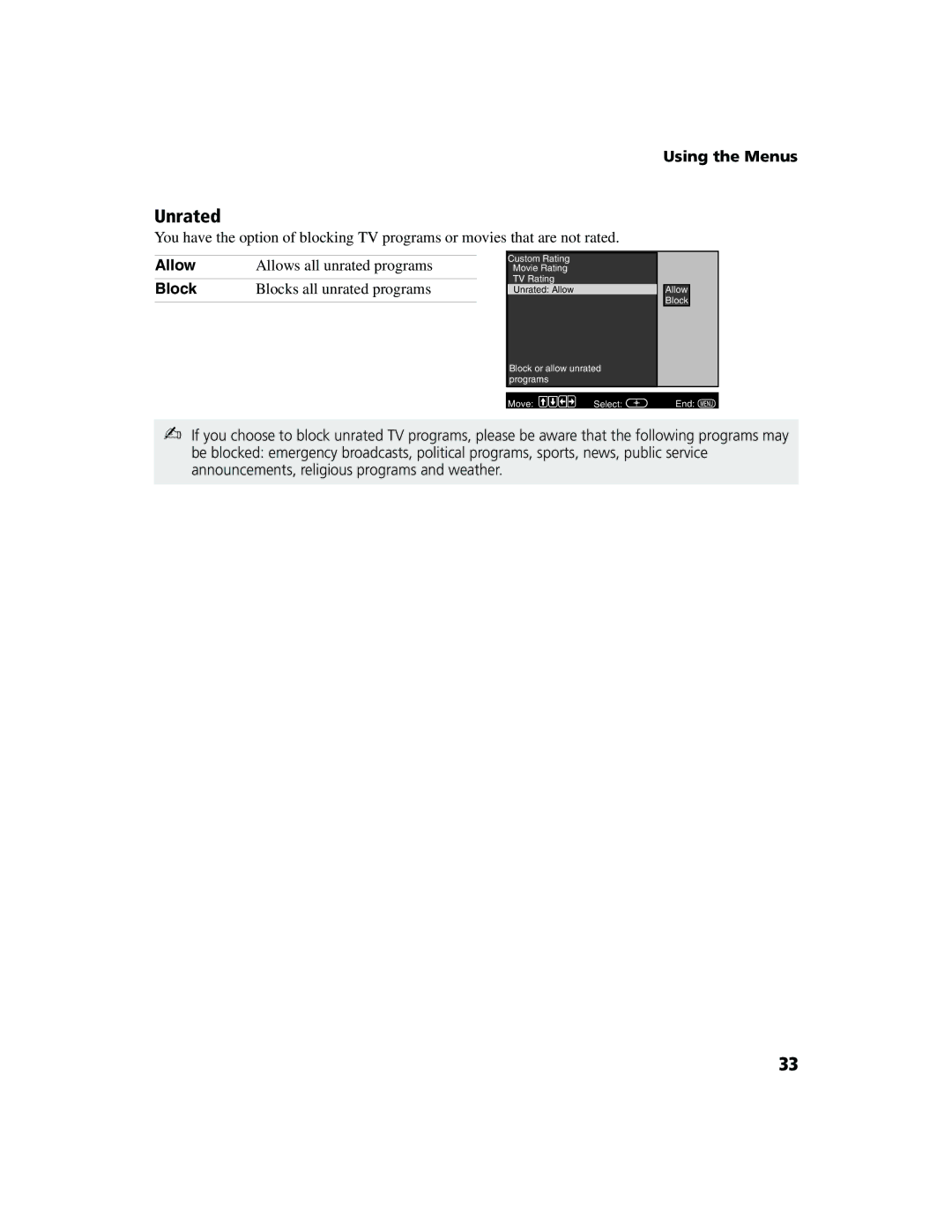 Sony KV 27FS200, KV 36FS100, KV 36FS200 manual Unrated, Allows all unrated programs, Blocks all unrated programs 