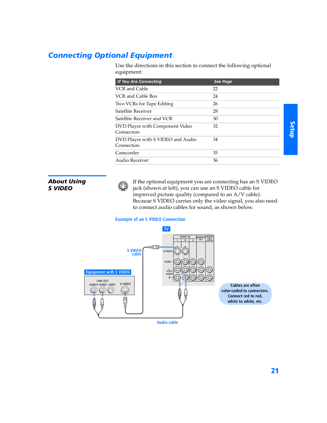 Sony KV 36HS500 manual Connecting Optional Equipment, About Using 