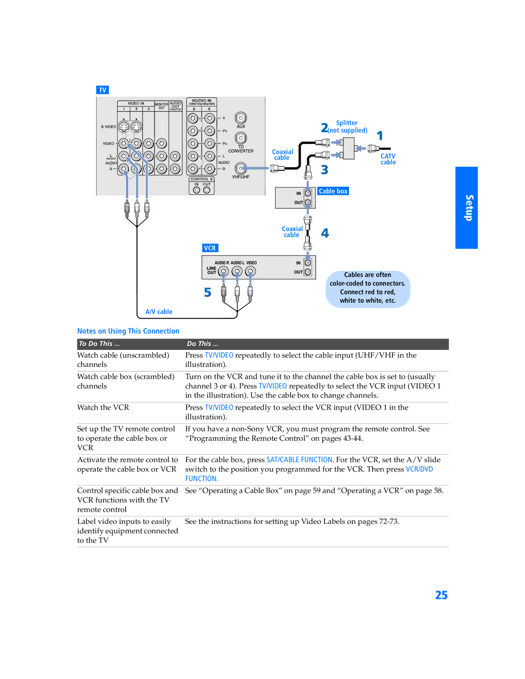 Sony KV 36HS500 manual Function 