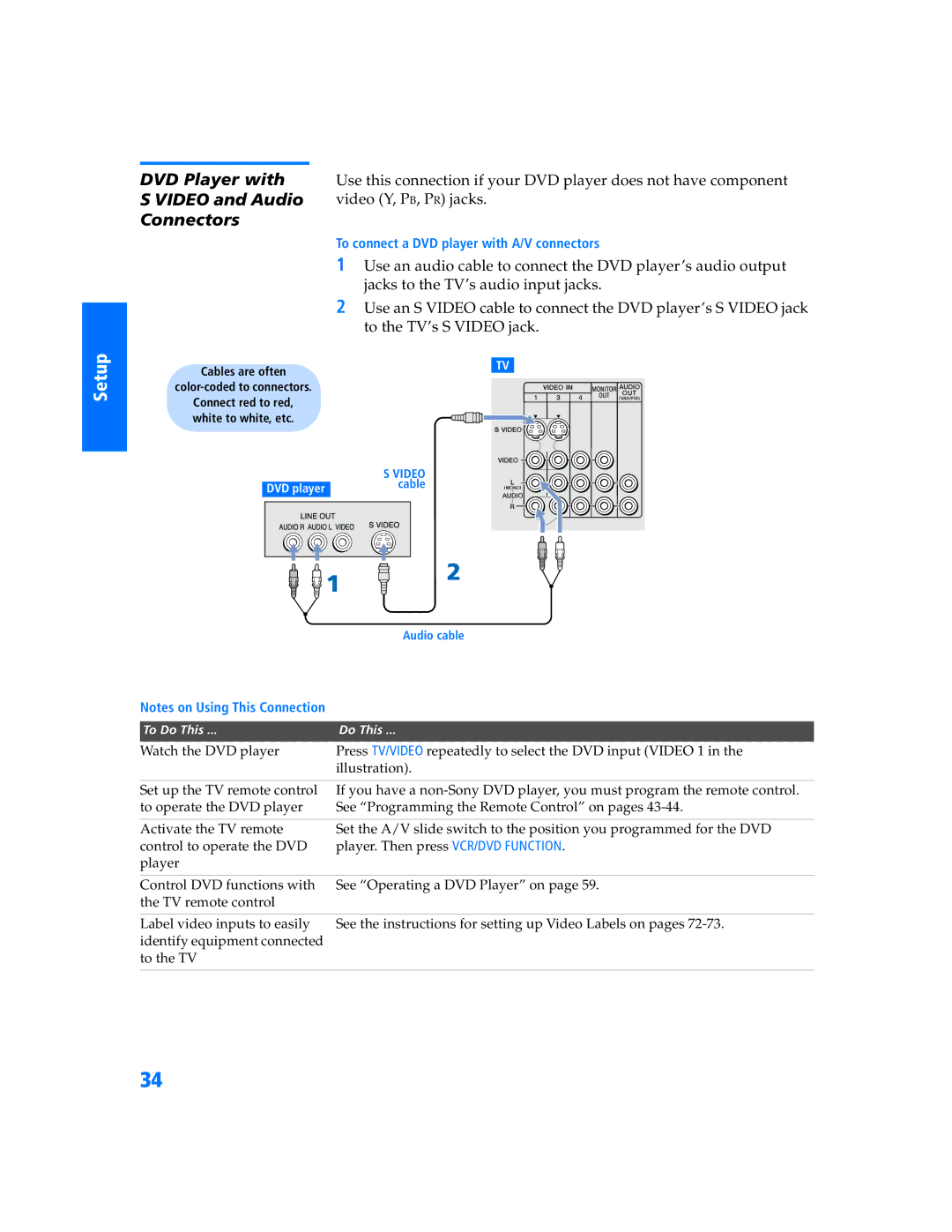 Sony KV 36HS500 manual Connectors 