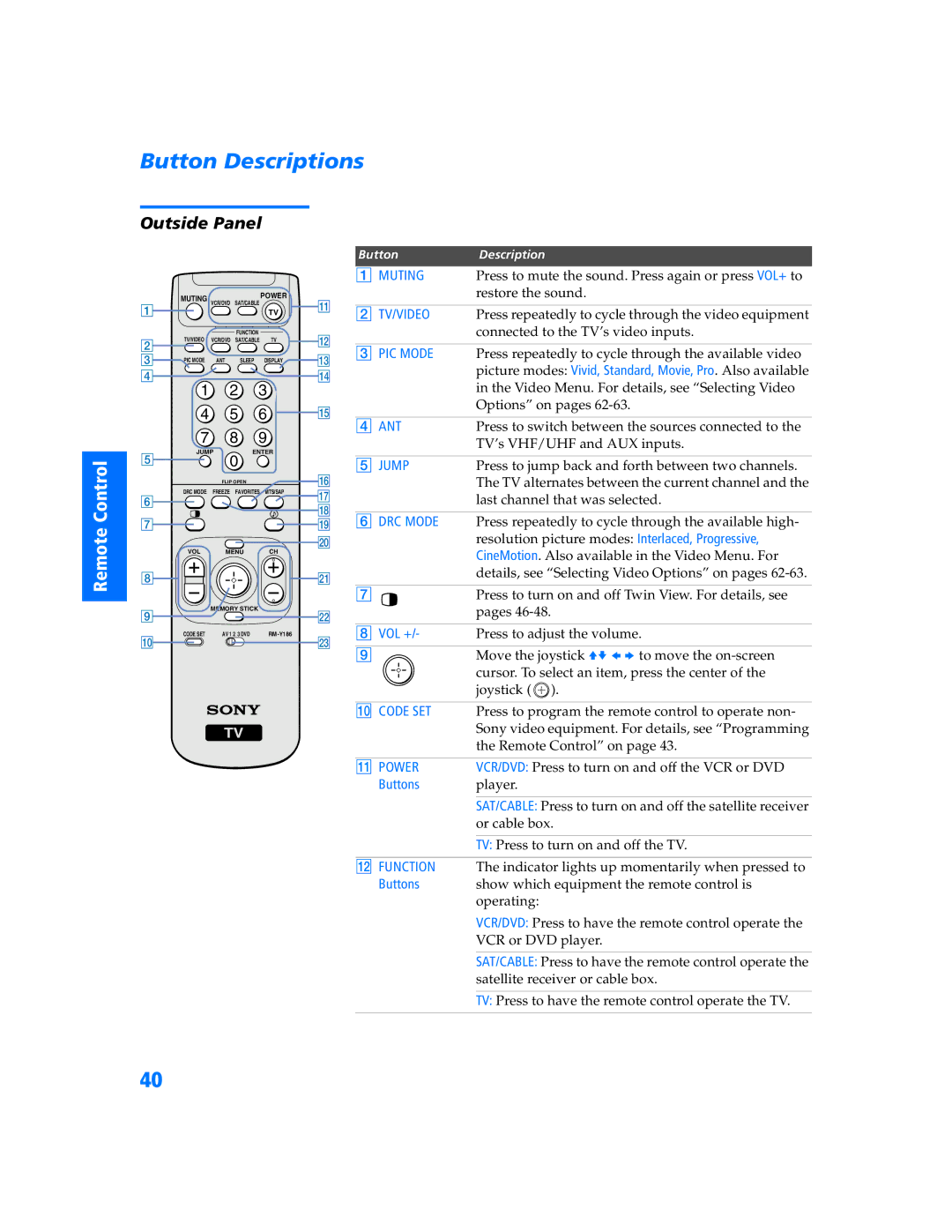 Sony KV 36HS500 manual Button Descriptions, Outside Panel 