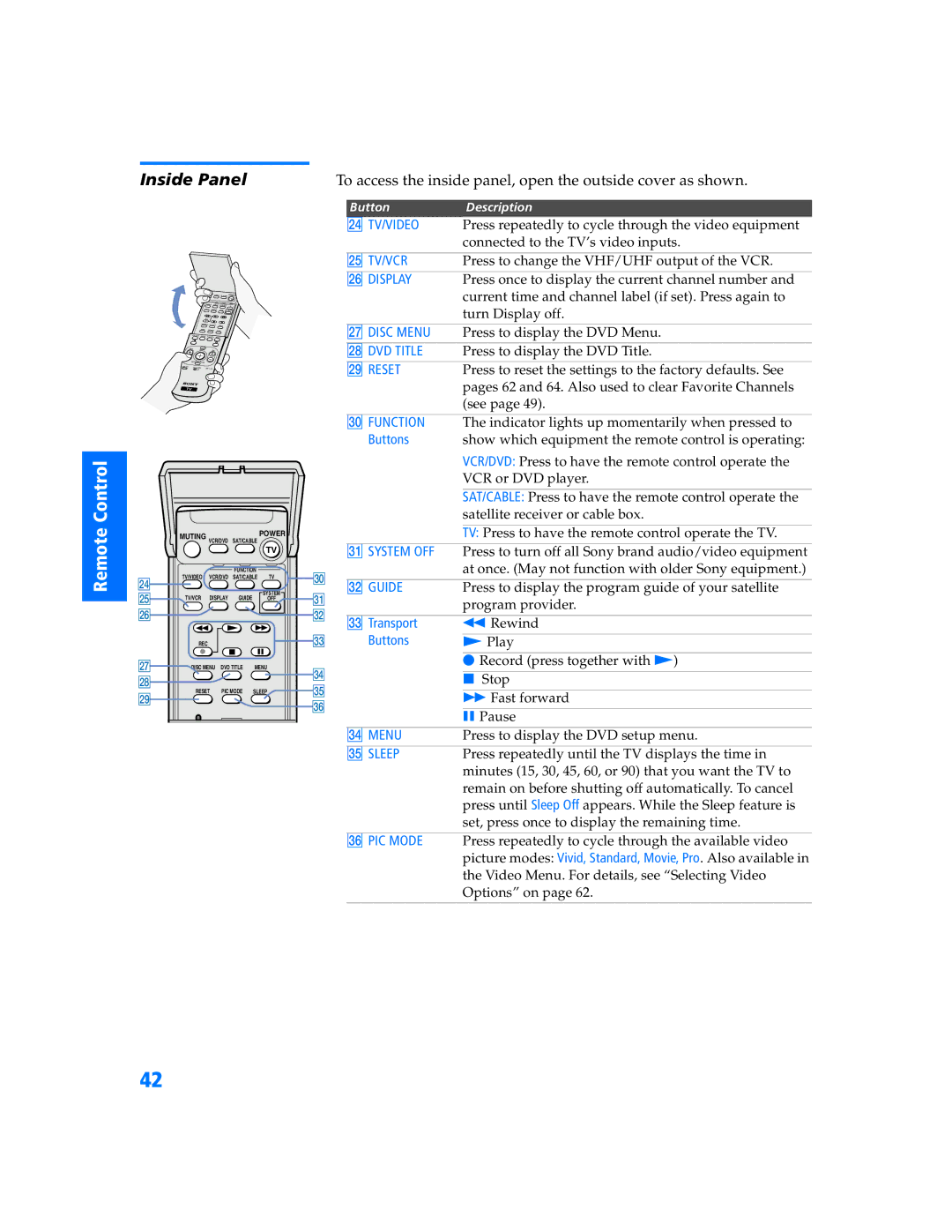 Sony KV 36HS500 manual Inside Panel, To access the inside panel, open the outside cover as shown 