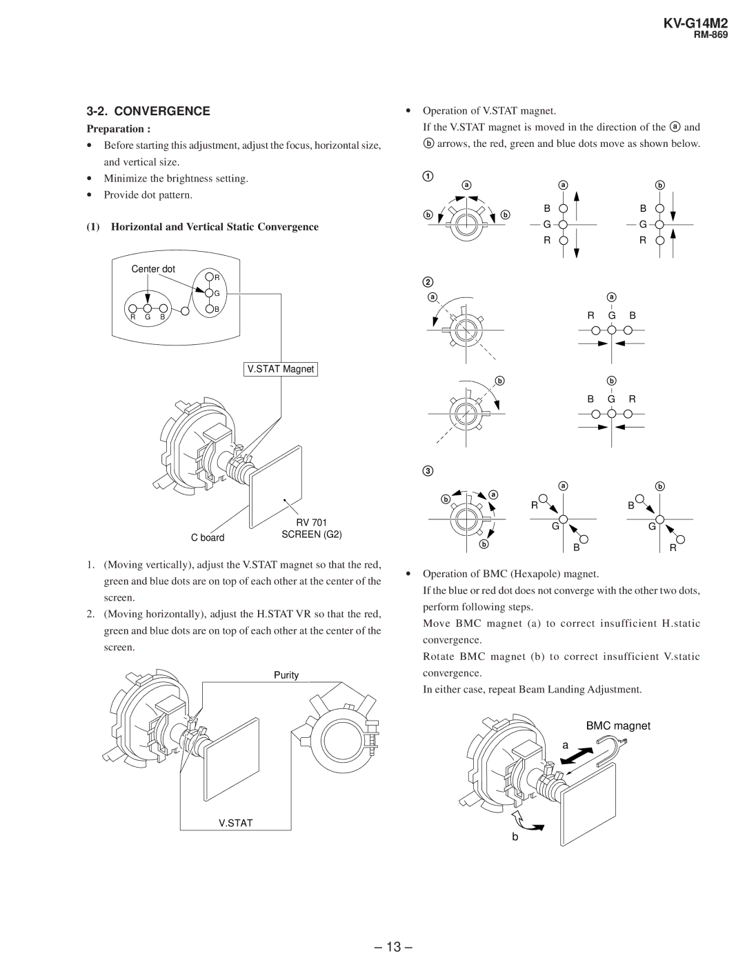 Sony KV-G142M service manual Horizontal and Vertical Static Convergence 