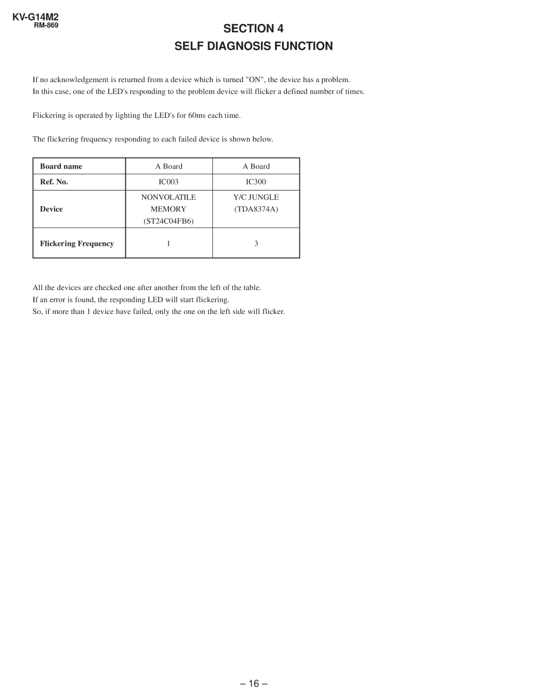 Sony KV-G142M service manual Section Self Diagnosis Function, Nonvolatile, Memory 