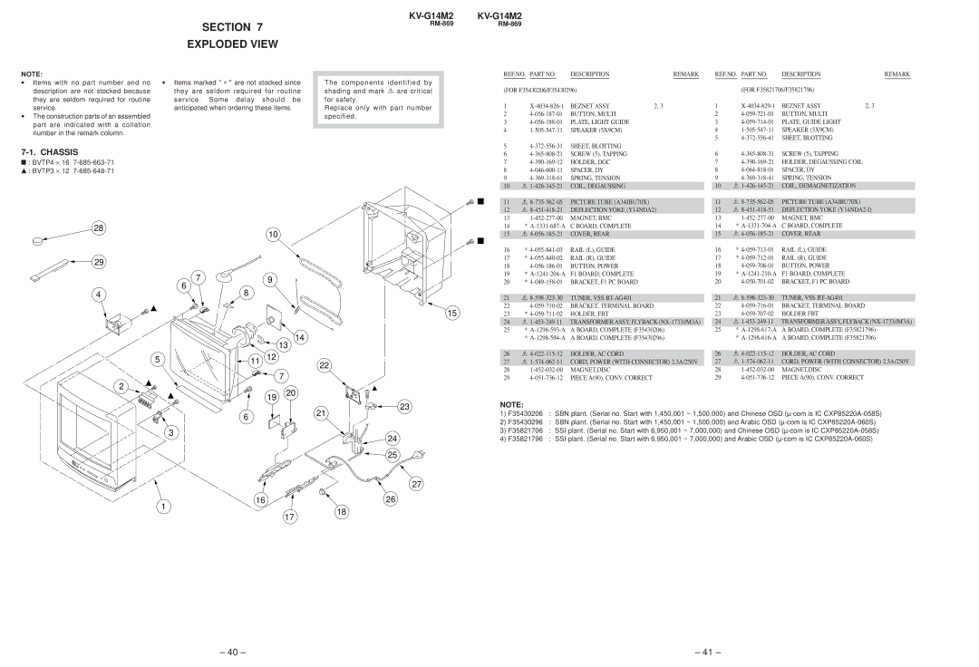 Sony KV-G142M service manual Section, Exploded View, Chassis 