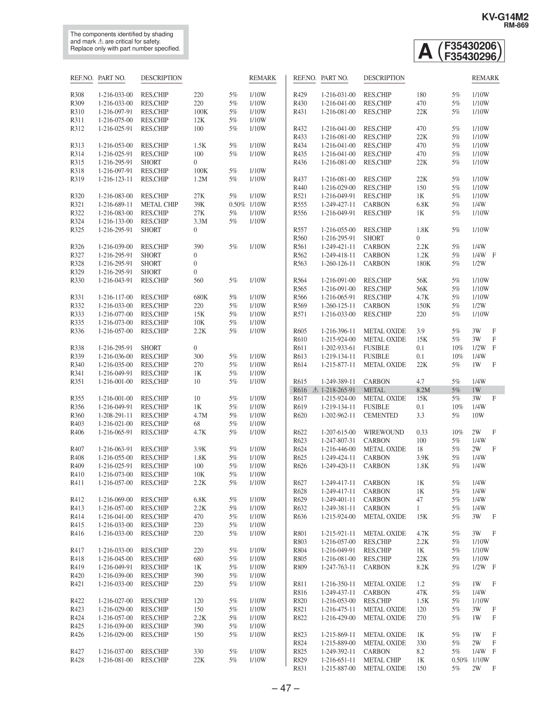 Sony KV-G142M service manual REF.NO. Part no Description Remark, Fusible, Cemented, Wirewound, Metal Chip 