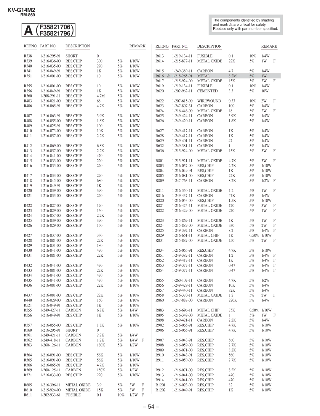 Sony KV-G142M service manual 300 