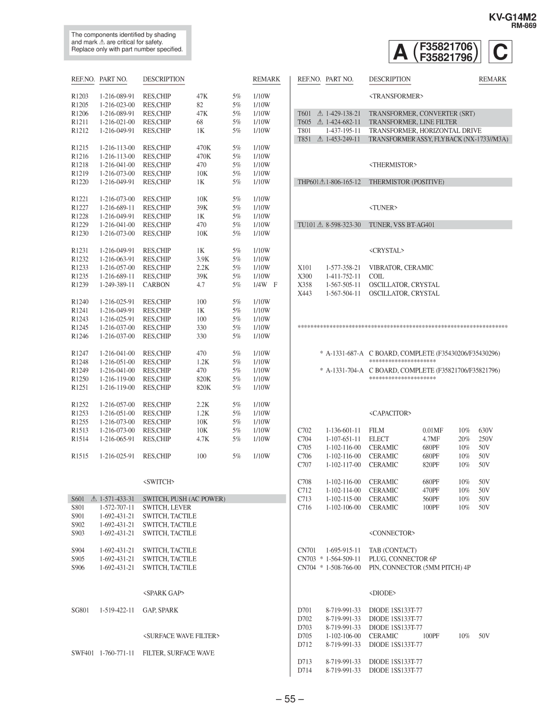 Sony KV-G142M service manual TRANSFORMER, Line Filter, Thermistor Positive Tuner 