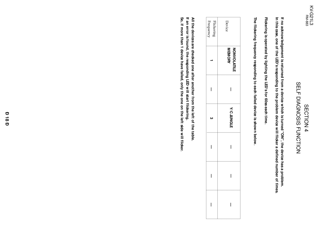 Sony KV-G21L3 service manual Section Self Diagnosis Function, Device, Flickering Frequency 