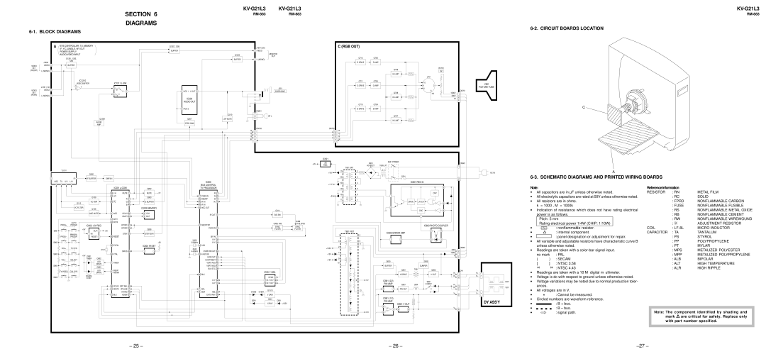 Sony KV-G21L3 service manual Block Diagrams 