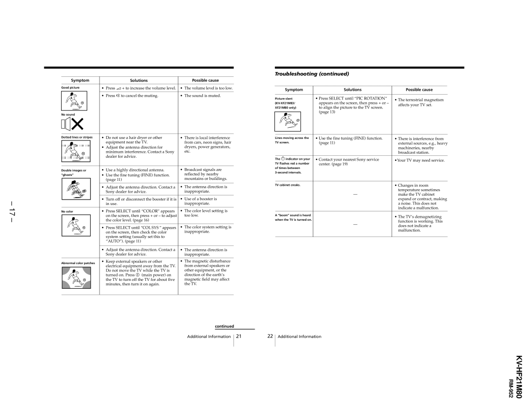 Sony KV-HF21M80 service manual Troubleshooting 