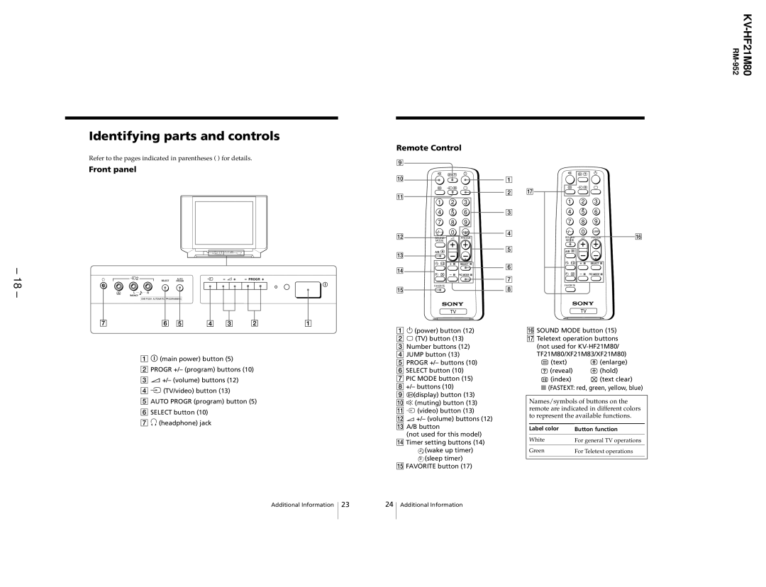 Sony KV-HF21M80 service manual Identifying parts and controls, Remote Control 