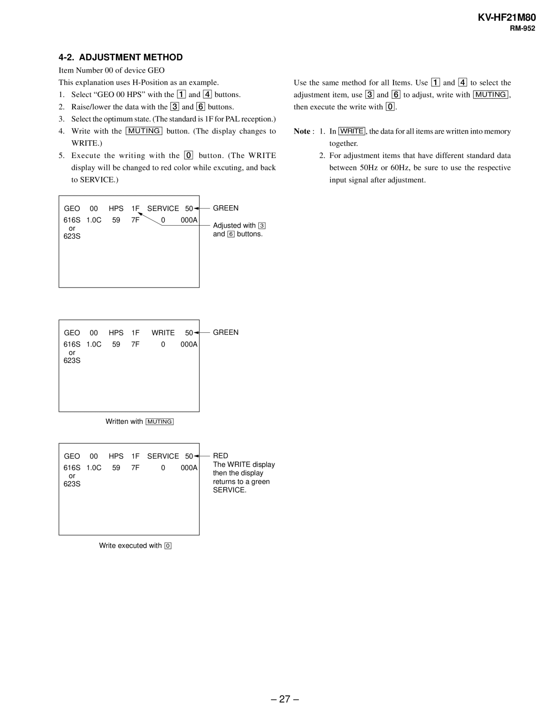 Sony KV-HF21M80 service manual Adjustment Method 