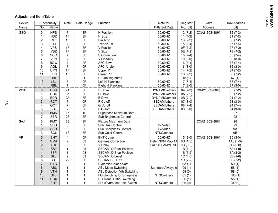 Sony KV-HF21M80 service manual Adjustment Item Table 