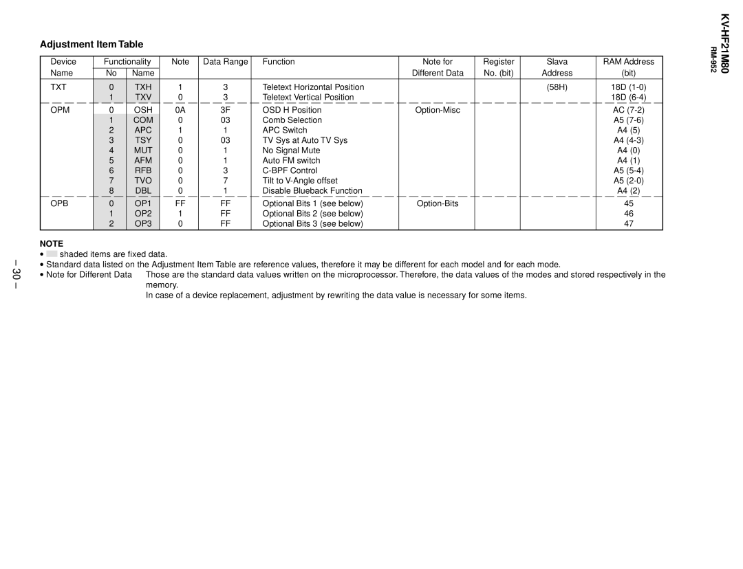 Sony KV-HF21M80 service manual Txt Opm Opb 