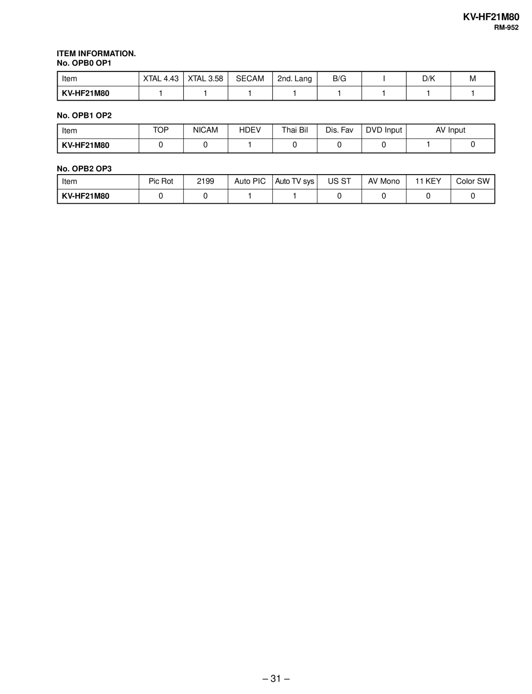 Sony KV-HF21M80 service manual Item Information 