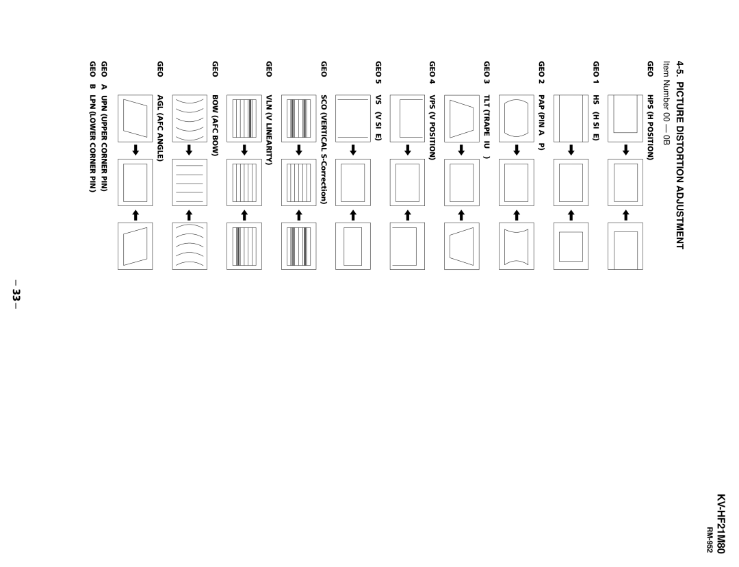 Sony KV-HF21M80 service manual Picture Distortion Adjustment, Item Number 00 0B 