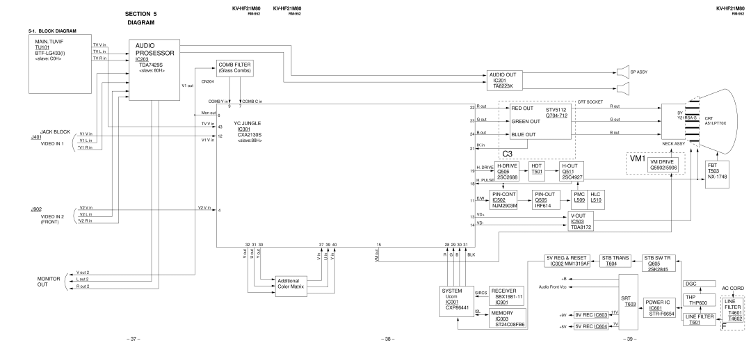 Sony KV-HF21M80 service manual Prosessor, Block Diagram 