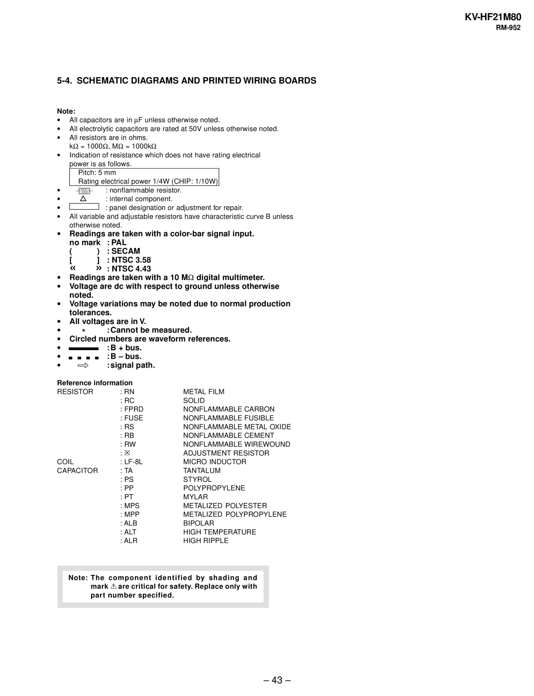 Sony KV-HF21M80 service manual Schematic Diagrams and Printed Wiring Boards, Secam 