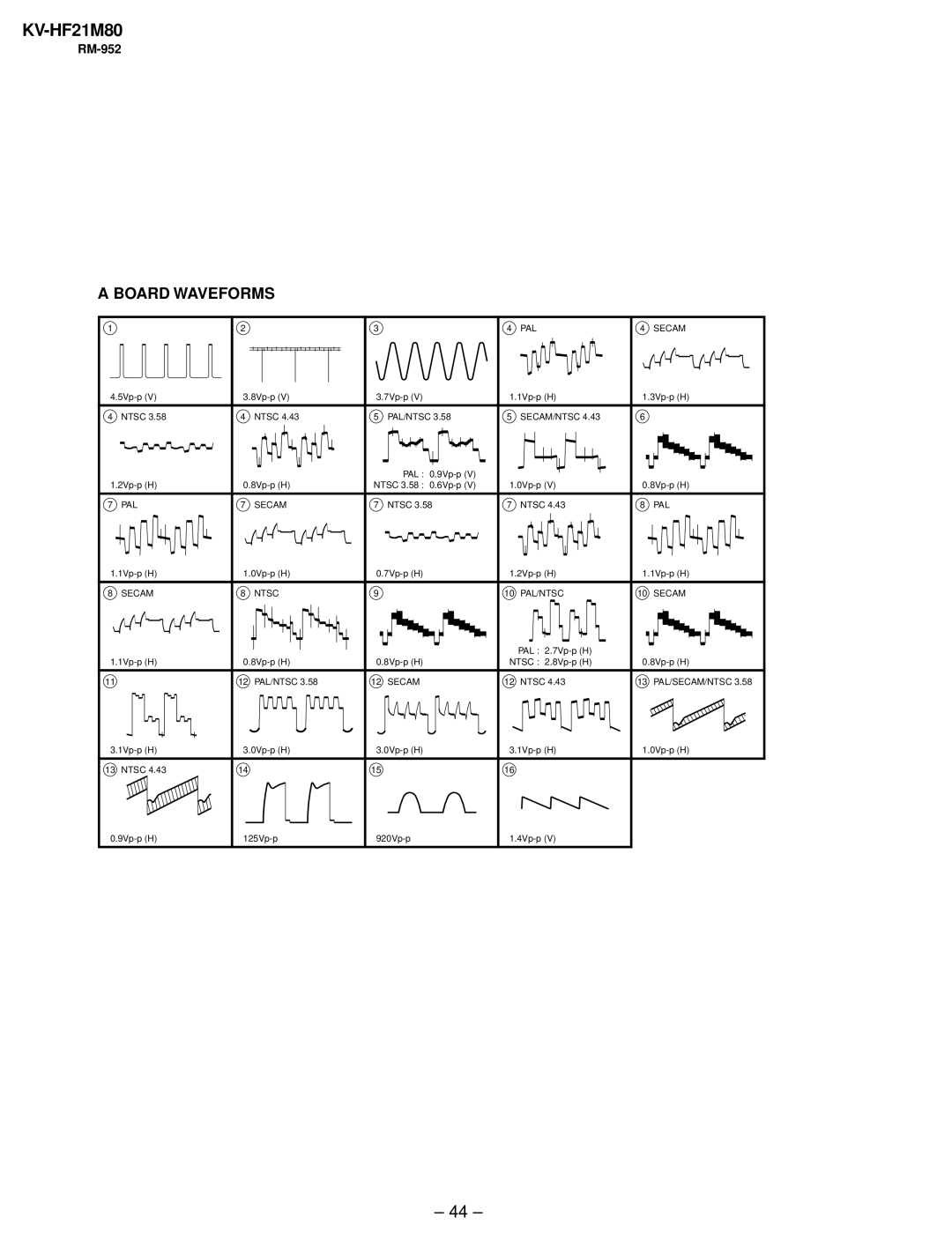 Sony KV-HF21M80 service manual Board Waveforms 