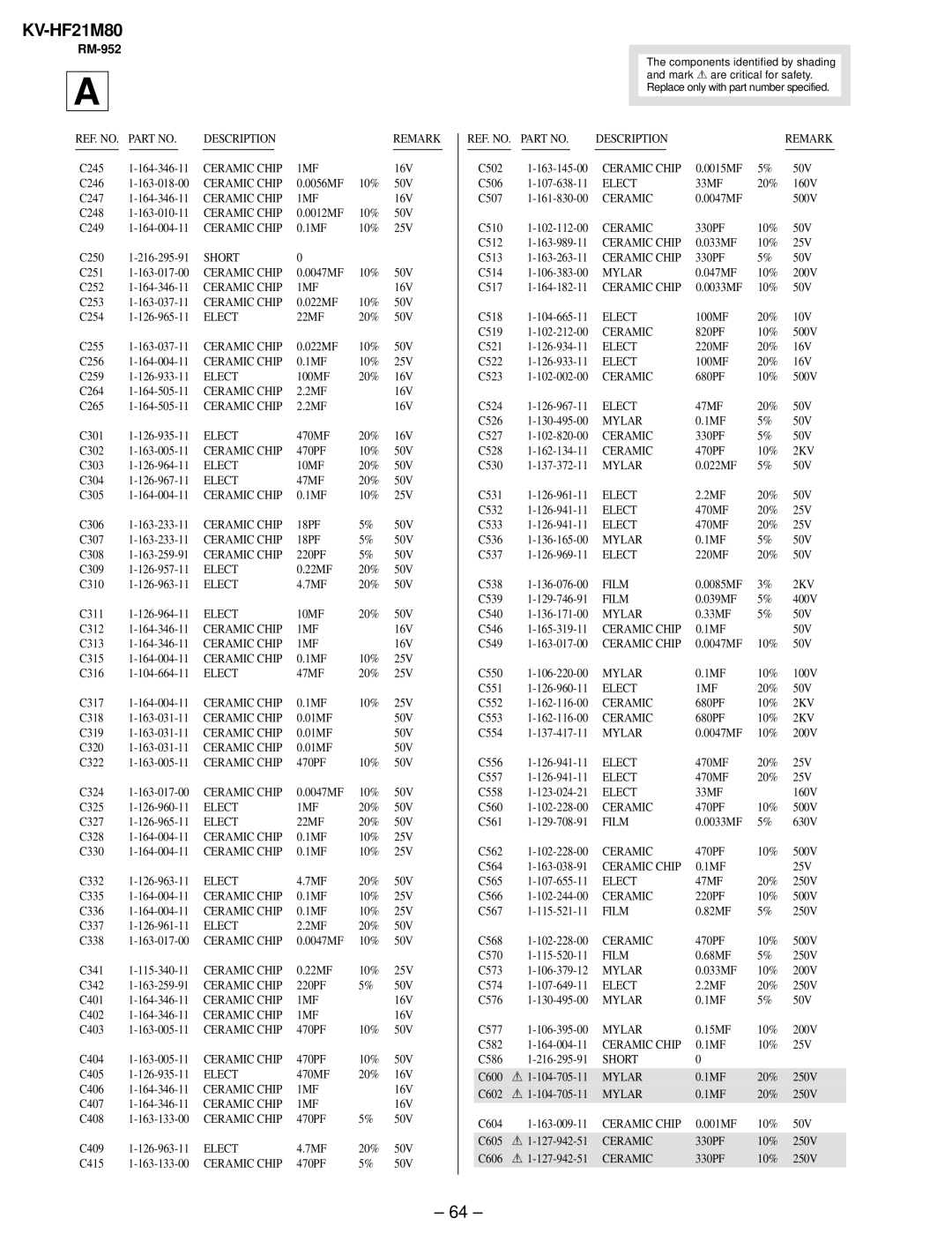 Sony KV-HF21M80 service manual Elect 1MF 