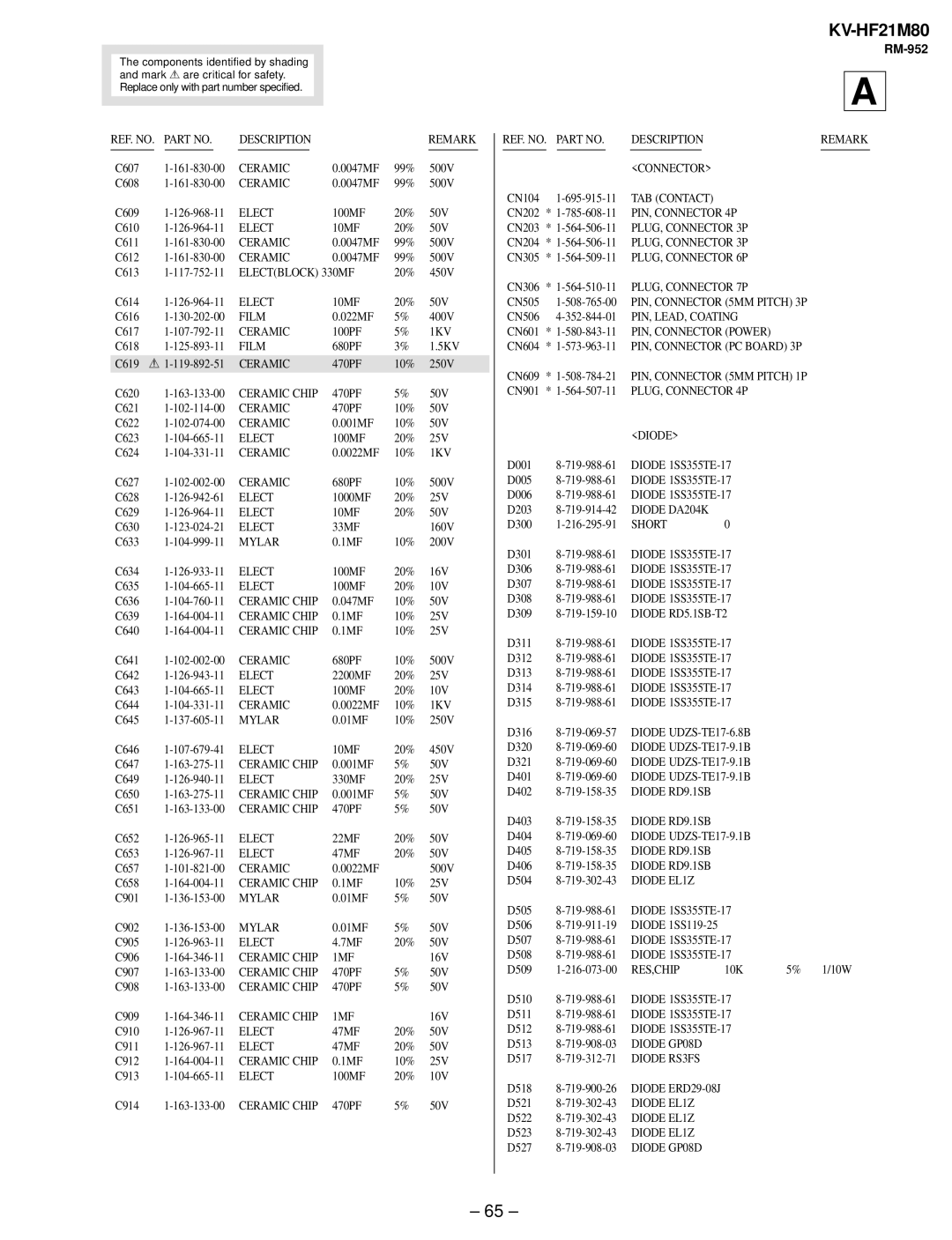 Sony KV-HF21M80 service manual REF. NO. Part no Description 