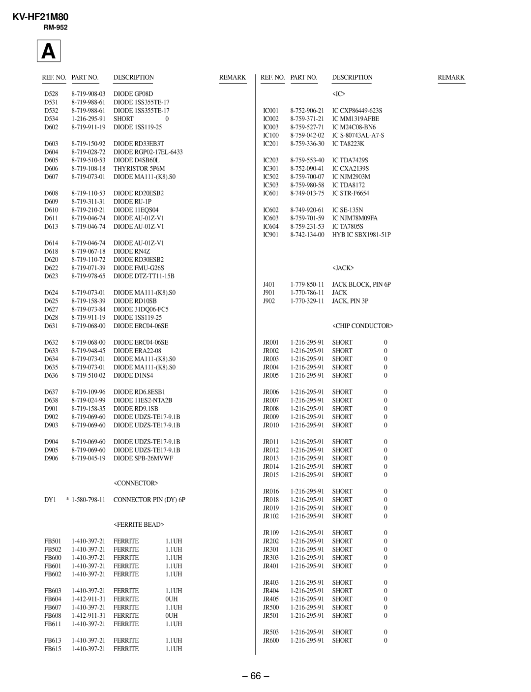 Sony KV-HF21M80 service manual Diode RN4Z 