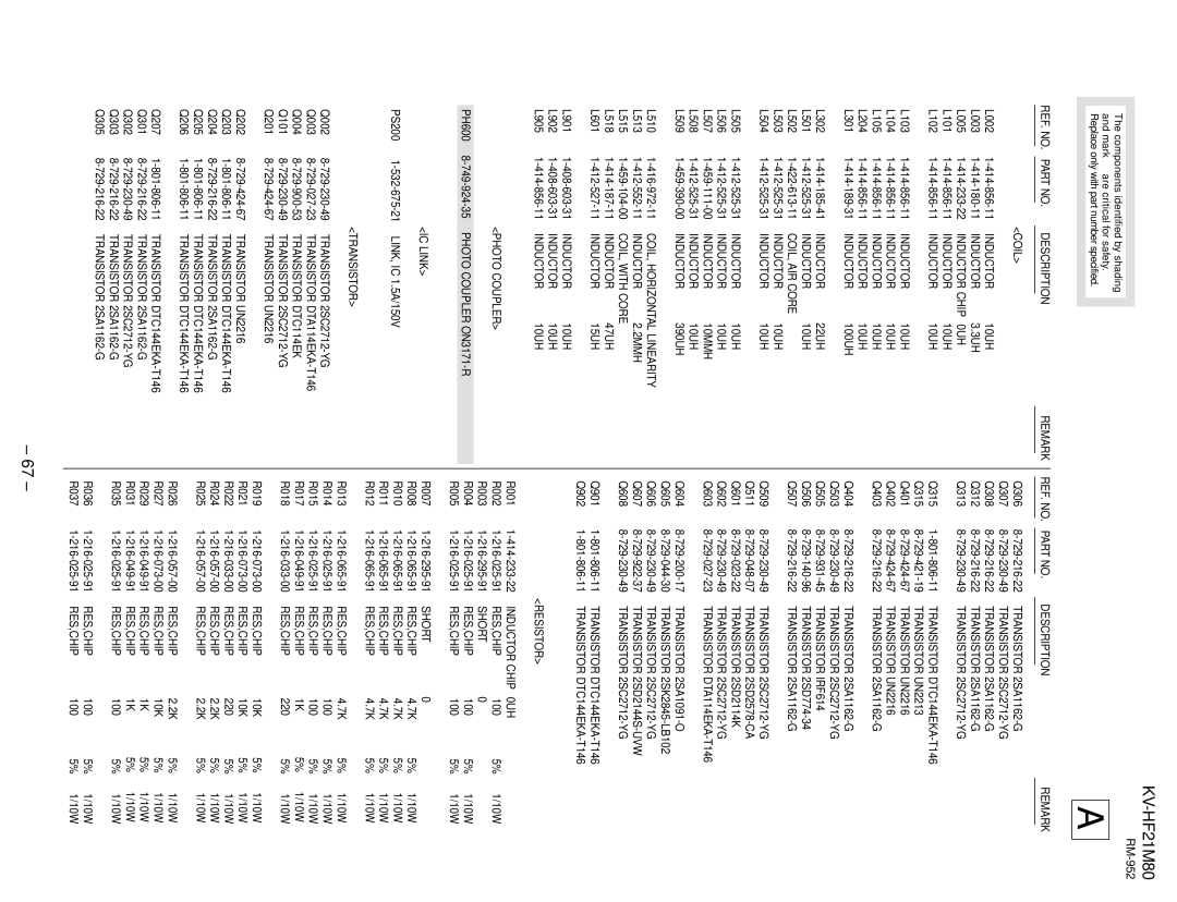 Sony KV-HF21M80 service manual Coil 